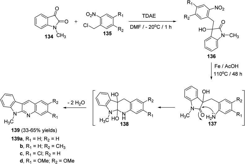 Scheme 38