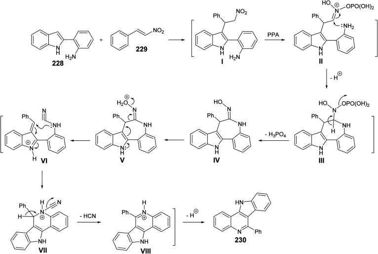 Scheme 76