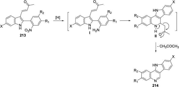 Scheme 68