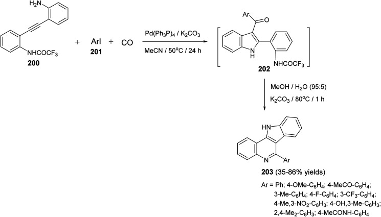 Scheme 63