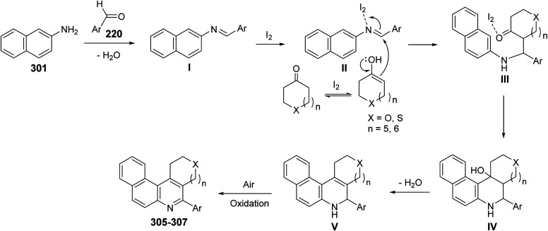 Scheme 102