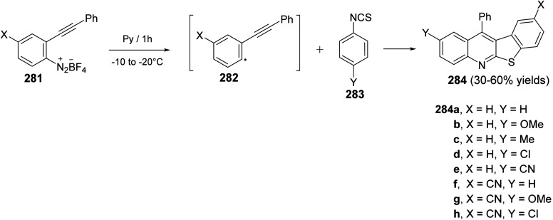 Scheme 96