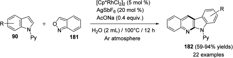 Scheme 54