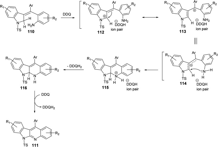 Scheme 35