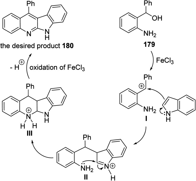 Scheme 53