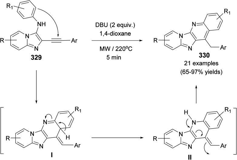 Scheme 111