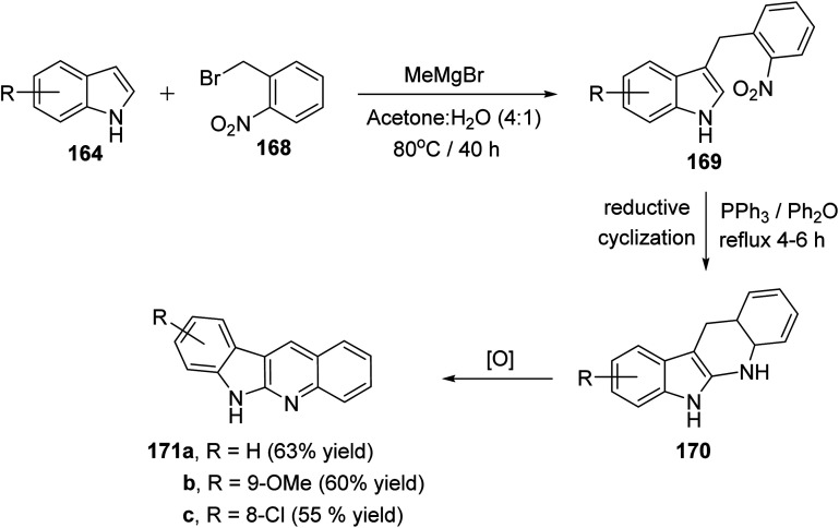 Scheme 48