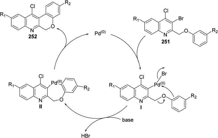 Scheme 89