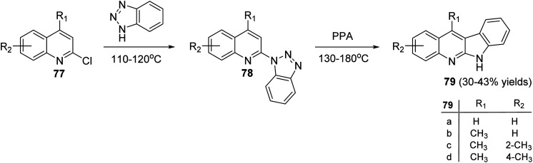 Scheme 22