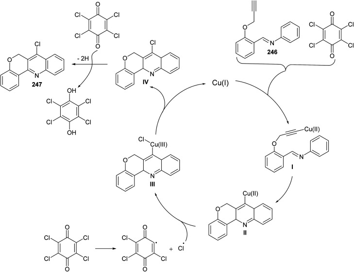 Scheme 85