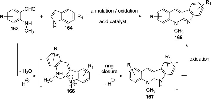 Scheme 47