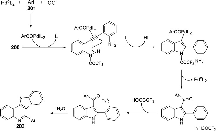 Scheme 64