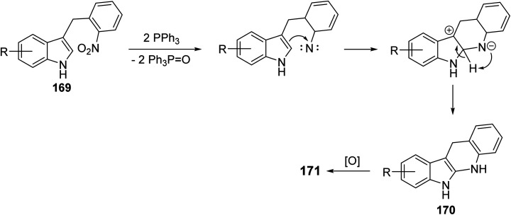 Scheme 49