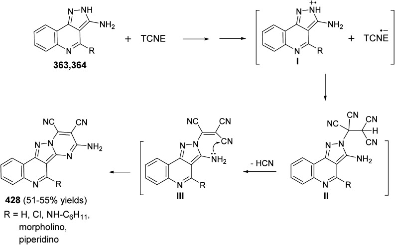 Scheme 137