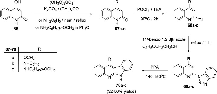 Scheme 19