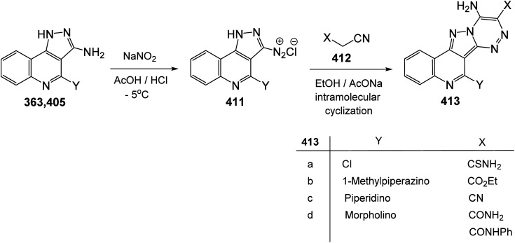 Scheme 131