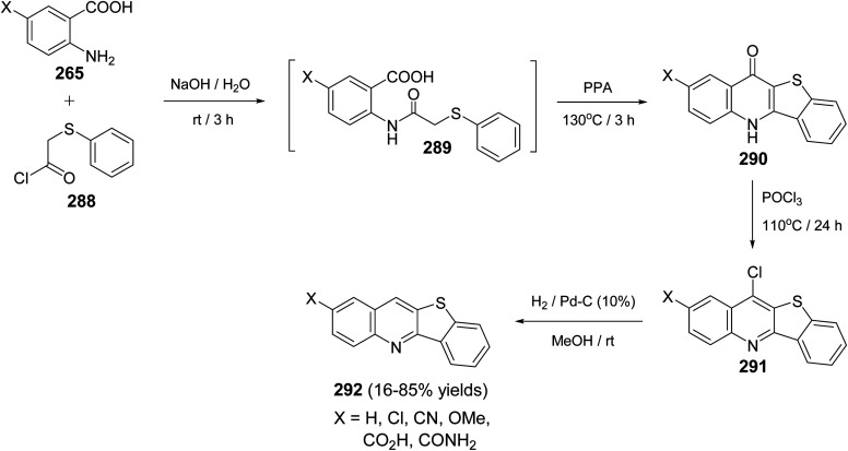 Scheme 98