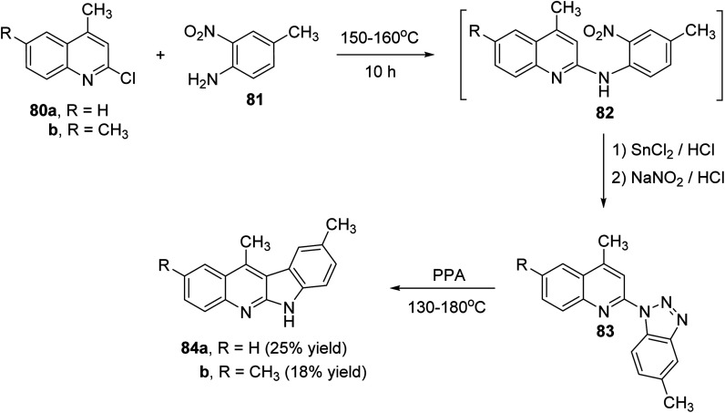 Scheme 23