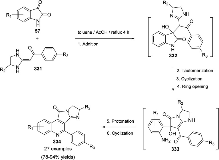 Scheme 112