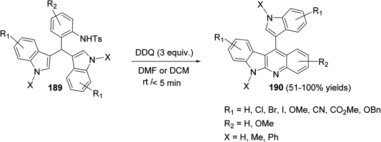 Scheme 58