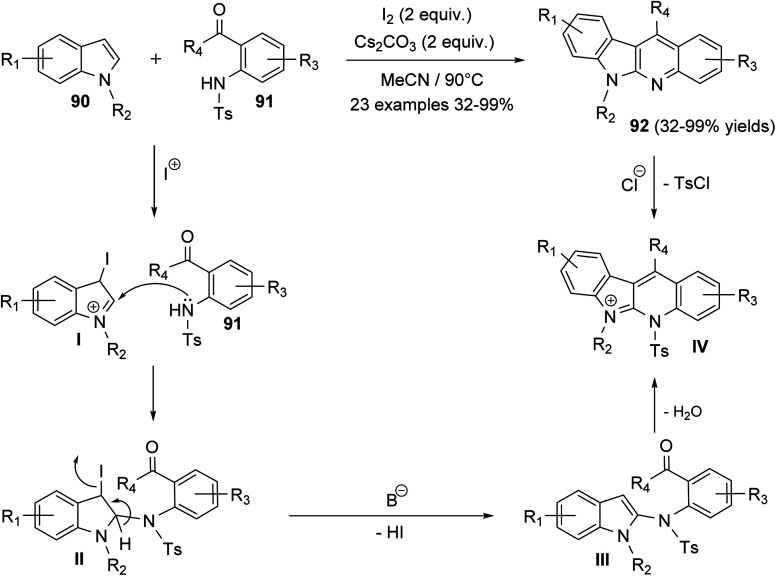 Scheme 25