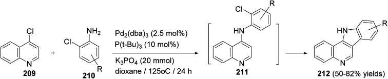 Scheme 66