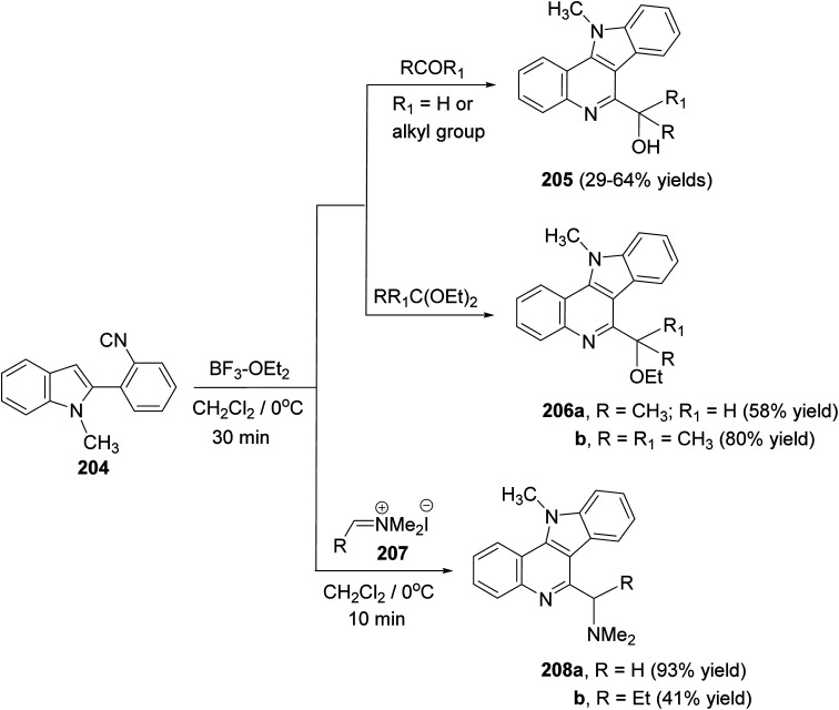 Scheme 65