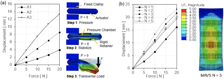 Figure 6.