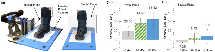 Figure 12.