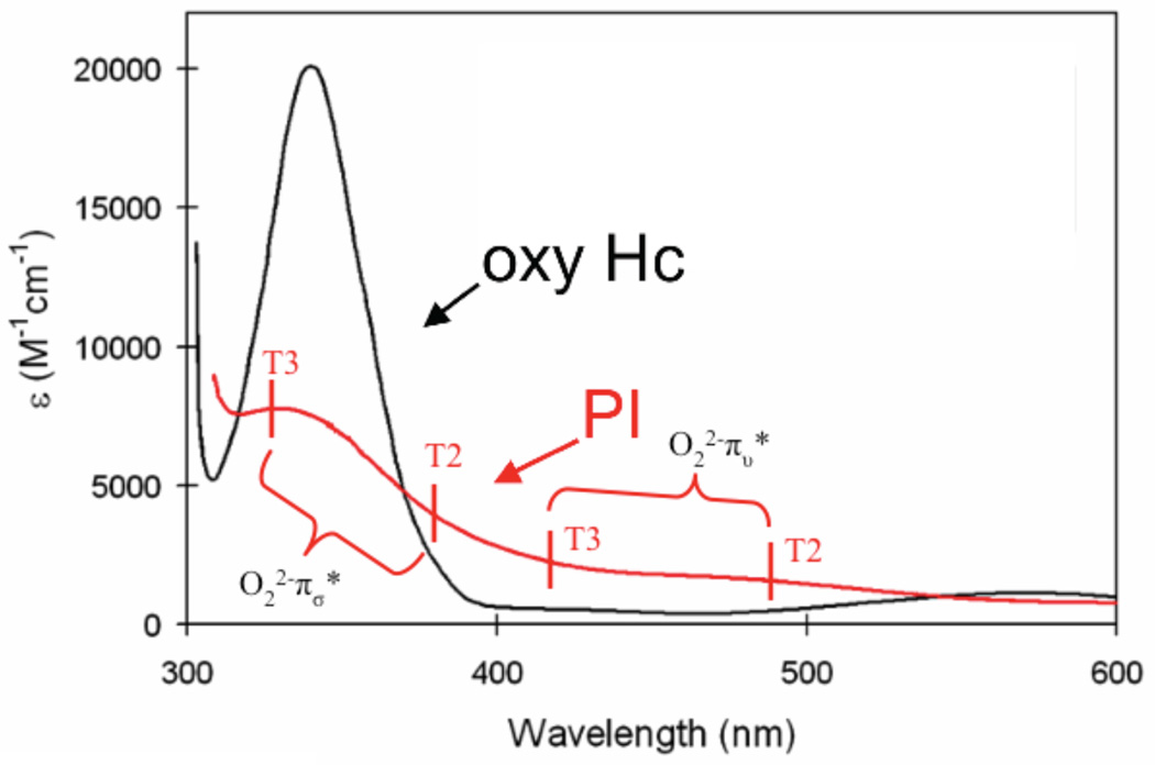 Figure 150