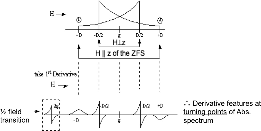 Figure 21