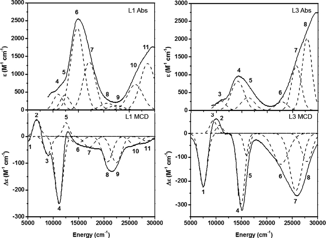 Figure 222