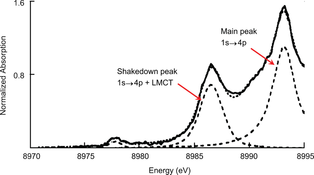 Figure 18