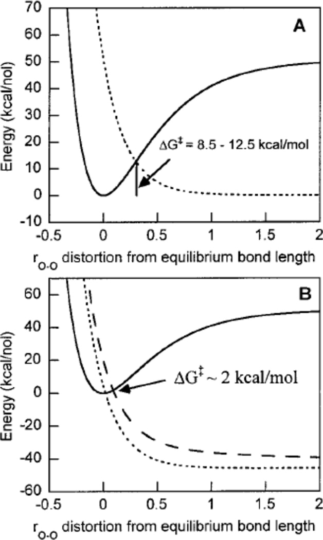 Figure 168