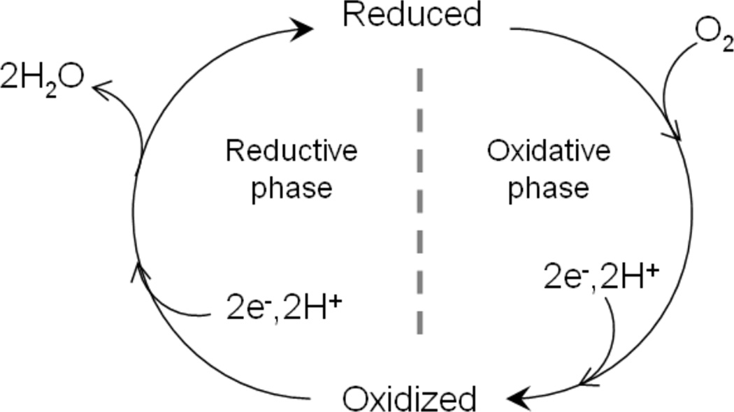 Figure 180