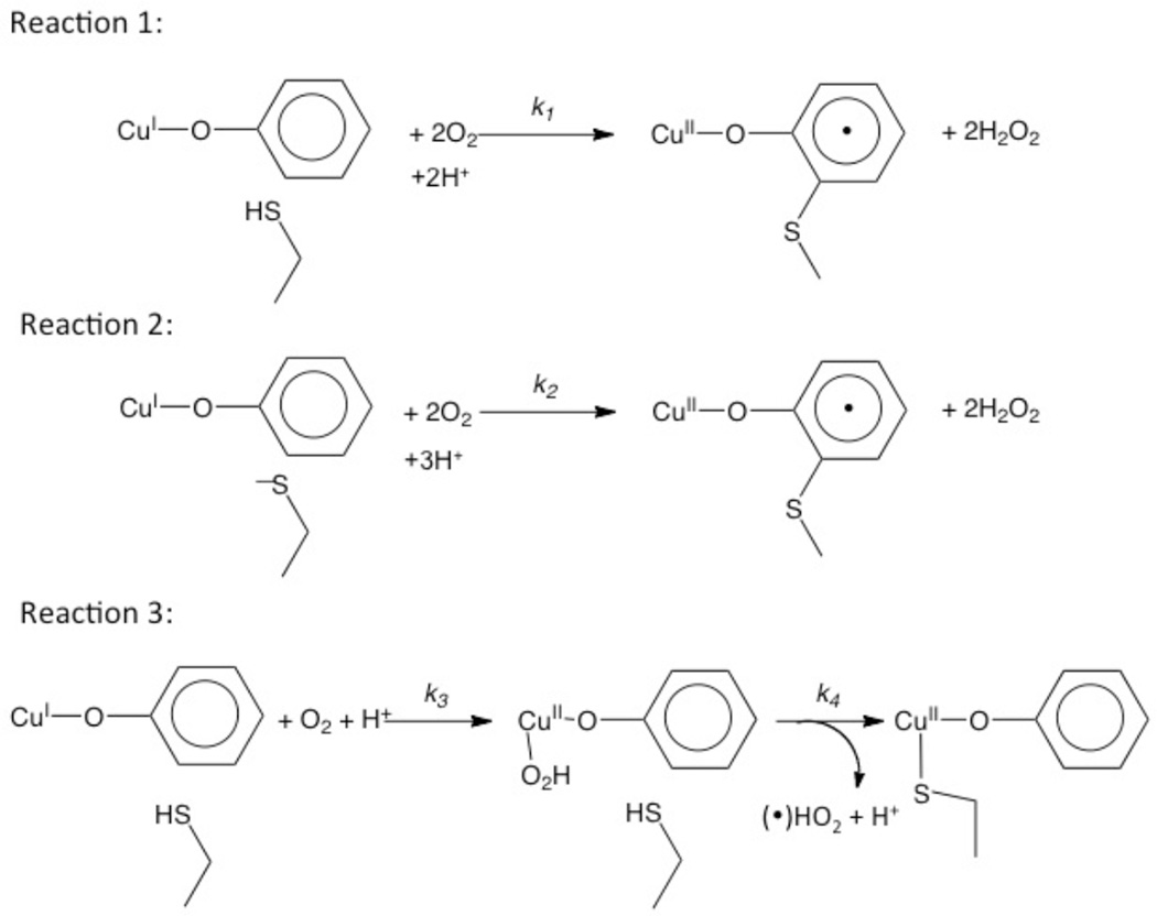 Figure 106