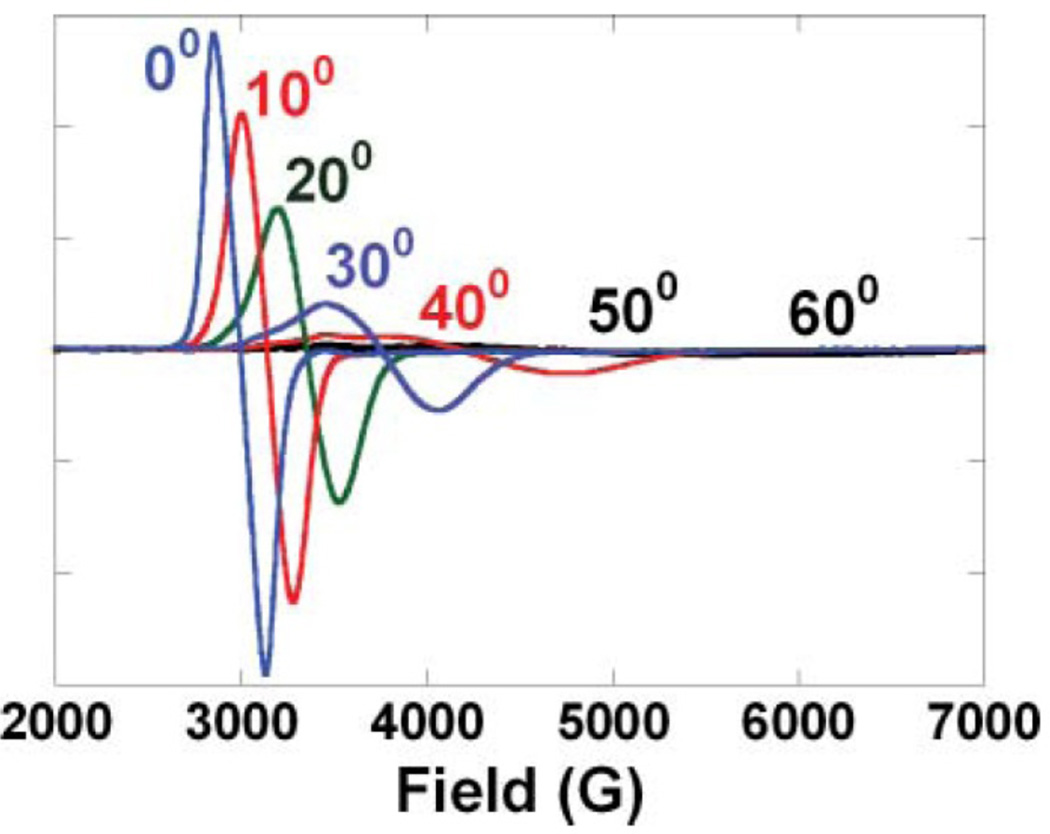 Figure 158