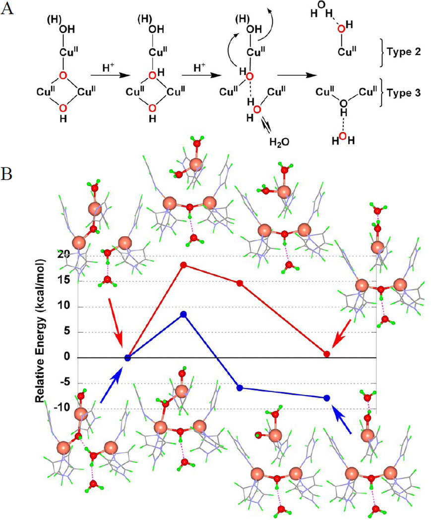 Figure 175