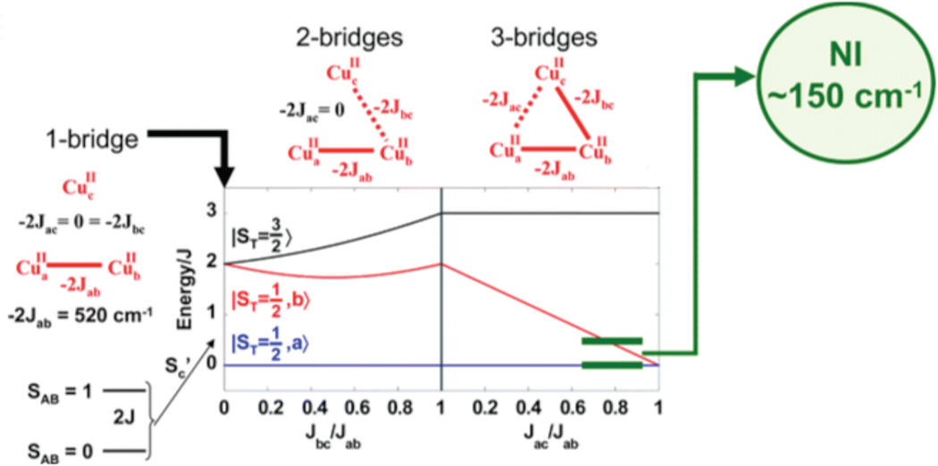 Figure 155