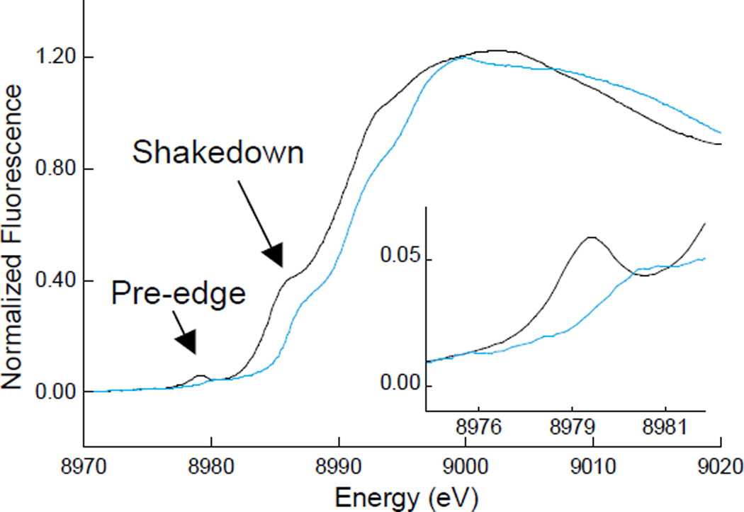 Figure 15