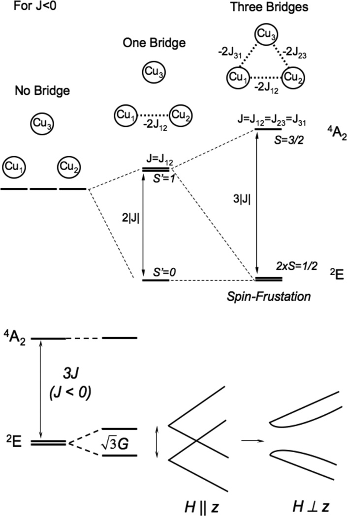 Figure 26