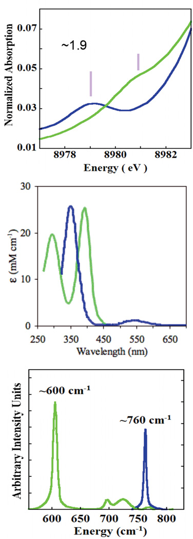 Figure 70