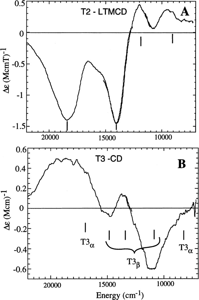 Figure 143