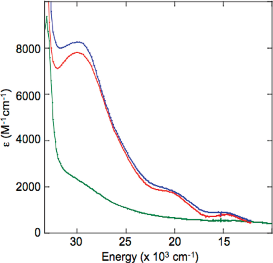 Figure 166