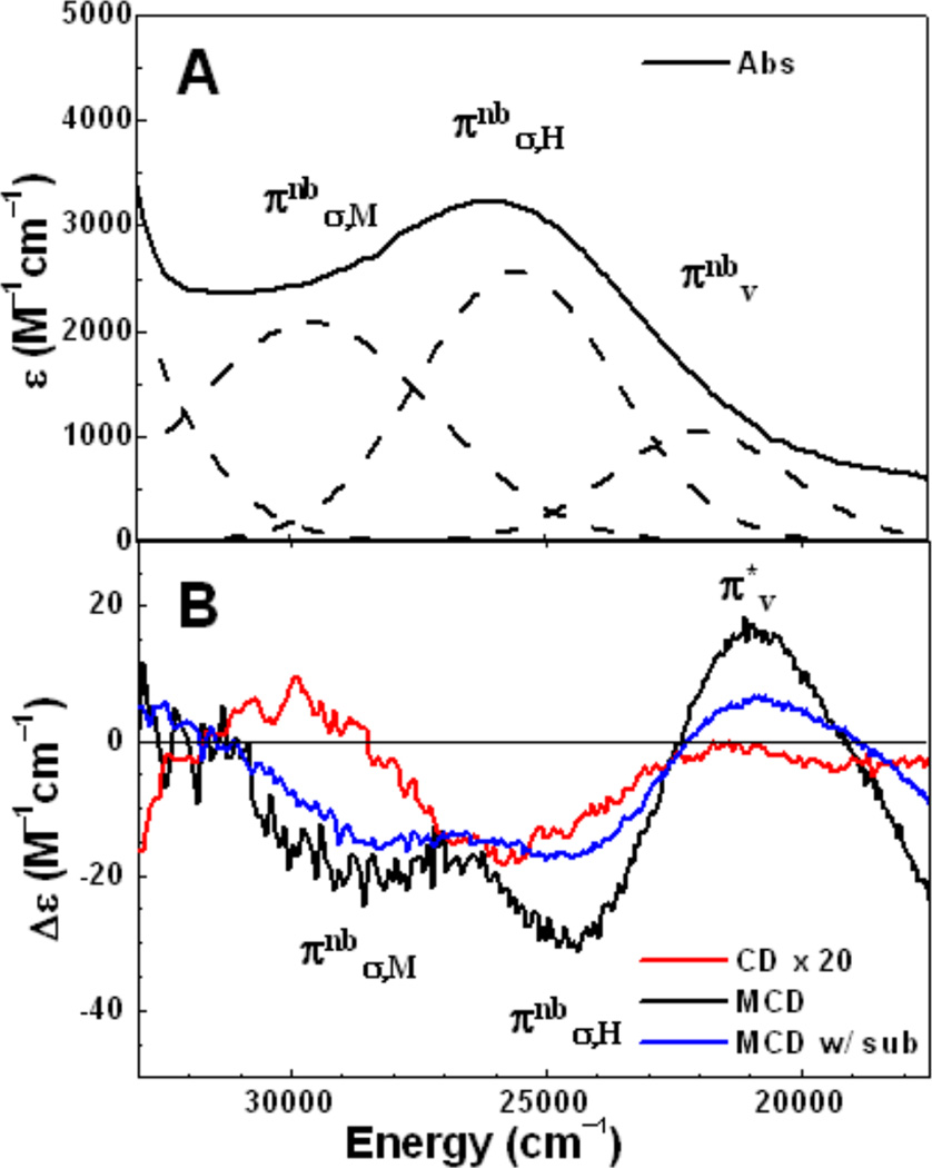 Figure 85