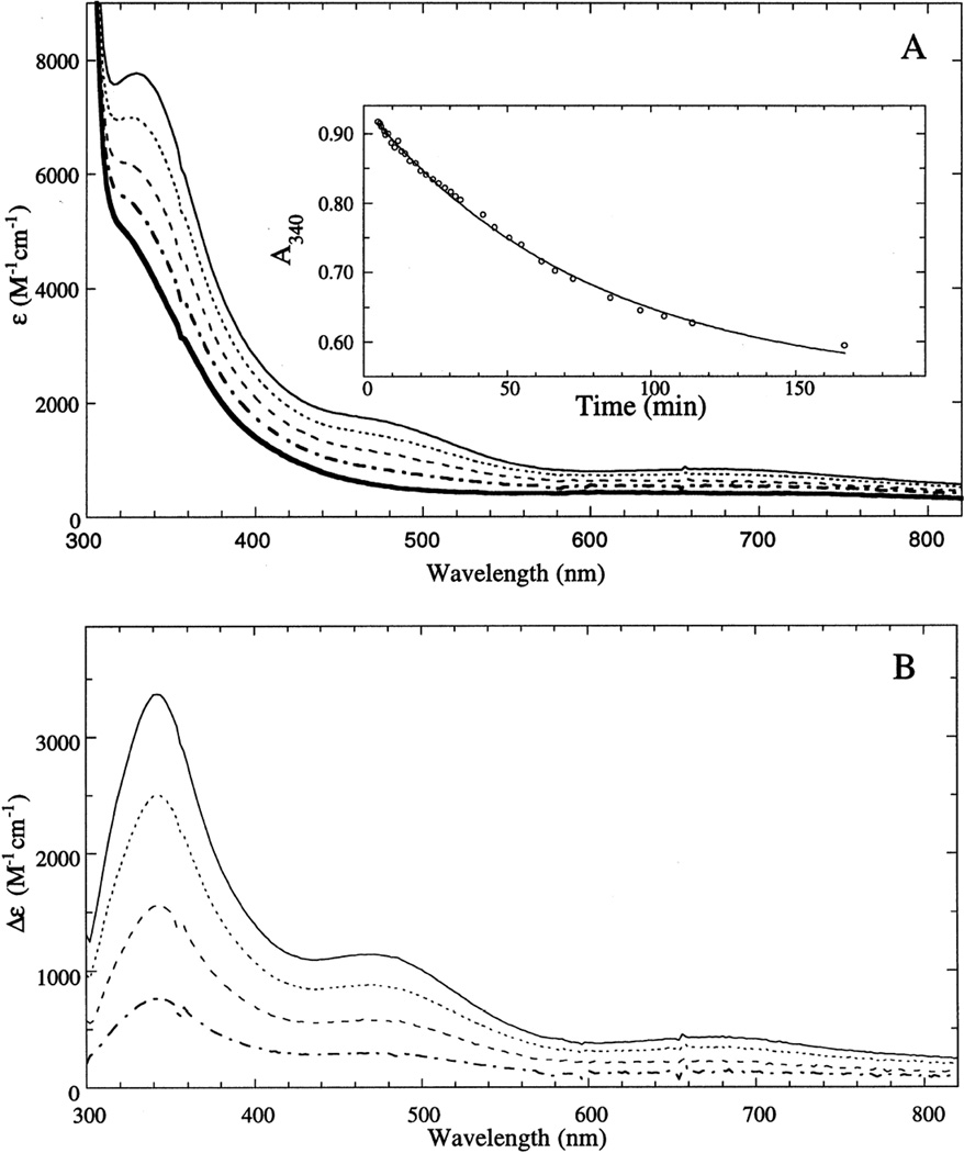 Figure 147