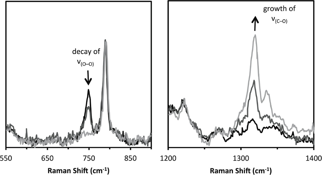 Figure 76