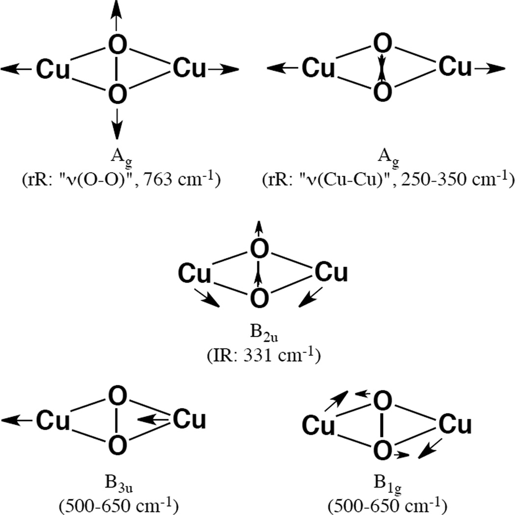 Figure 42