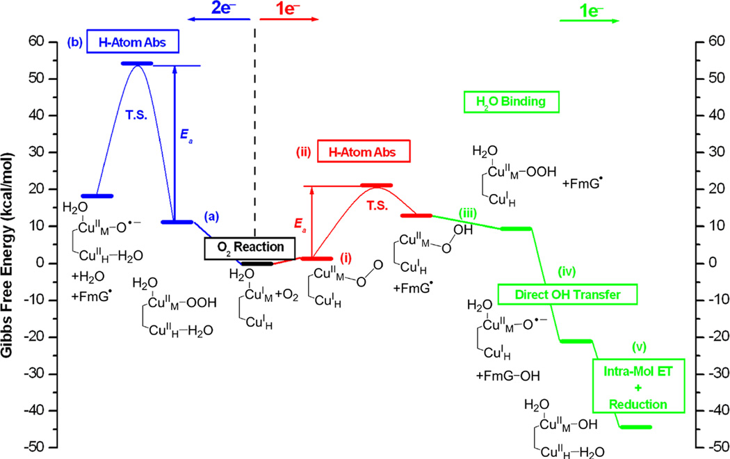 Figure 102