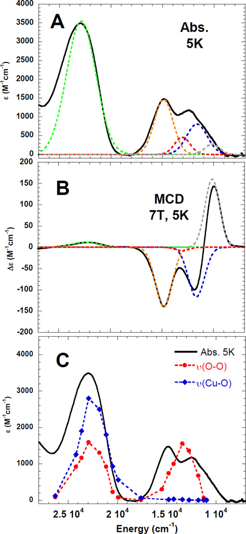 Figure 98